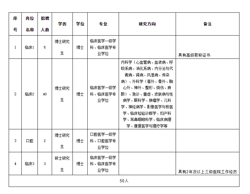 1022济宁医学院附属医院（博士）50,好孕代孕网