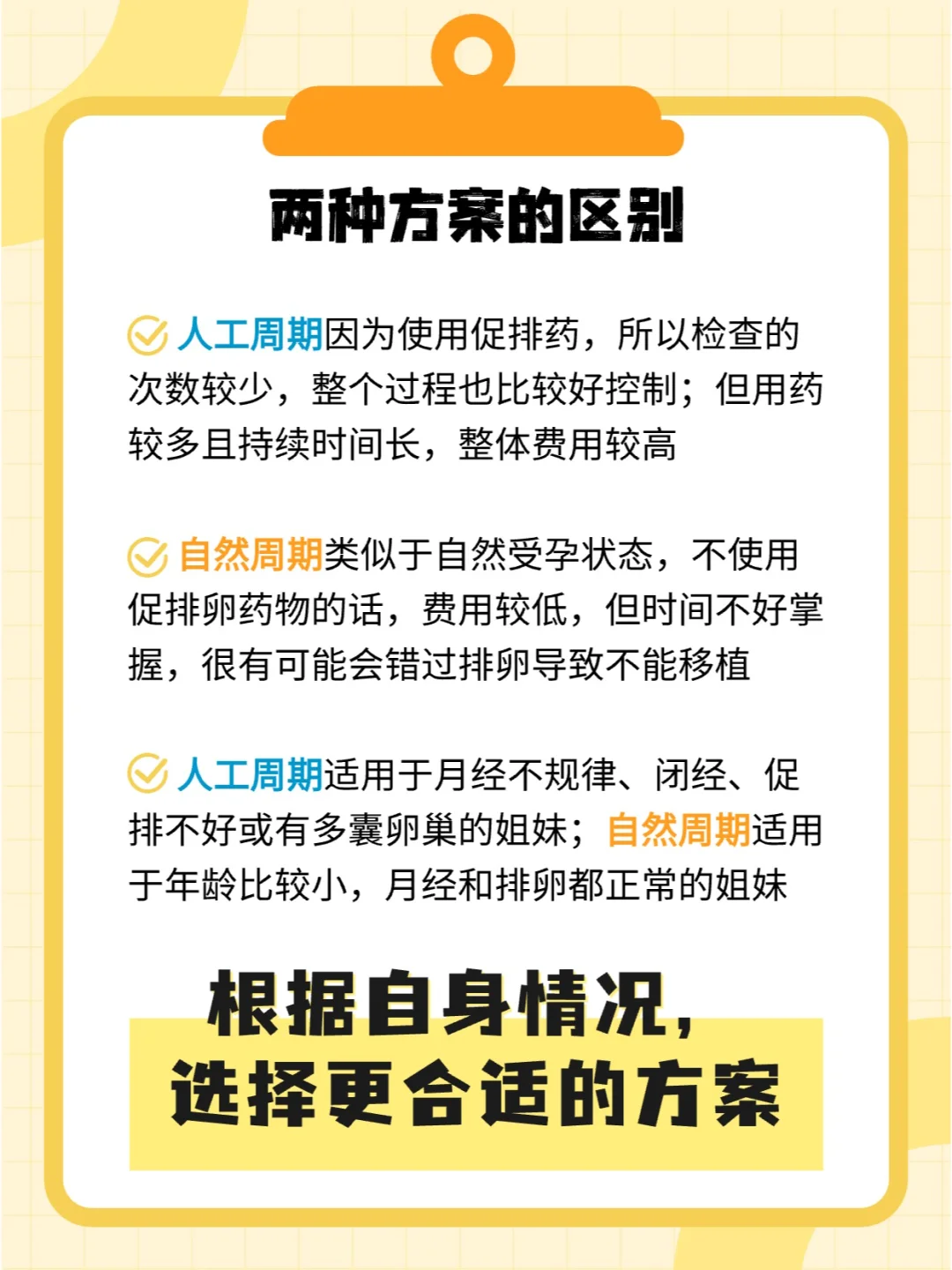 自然周期VS人工周期，怎么选？,国内供卵的费用多少,试管代孕需要孕前检查吗