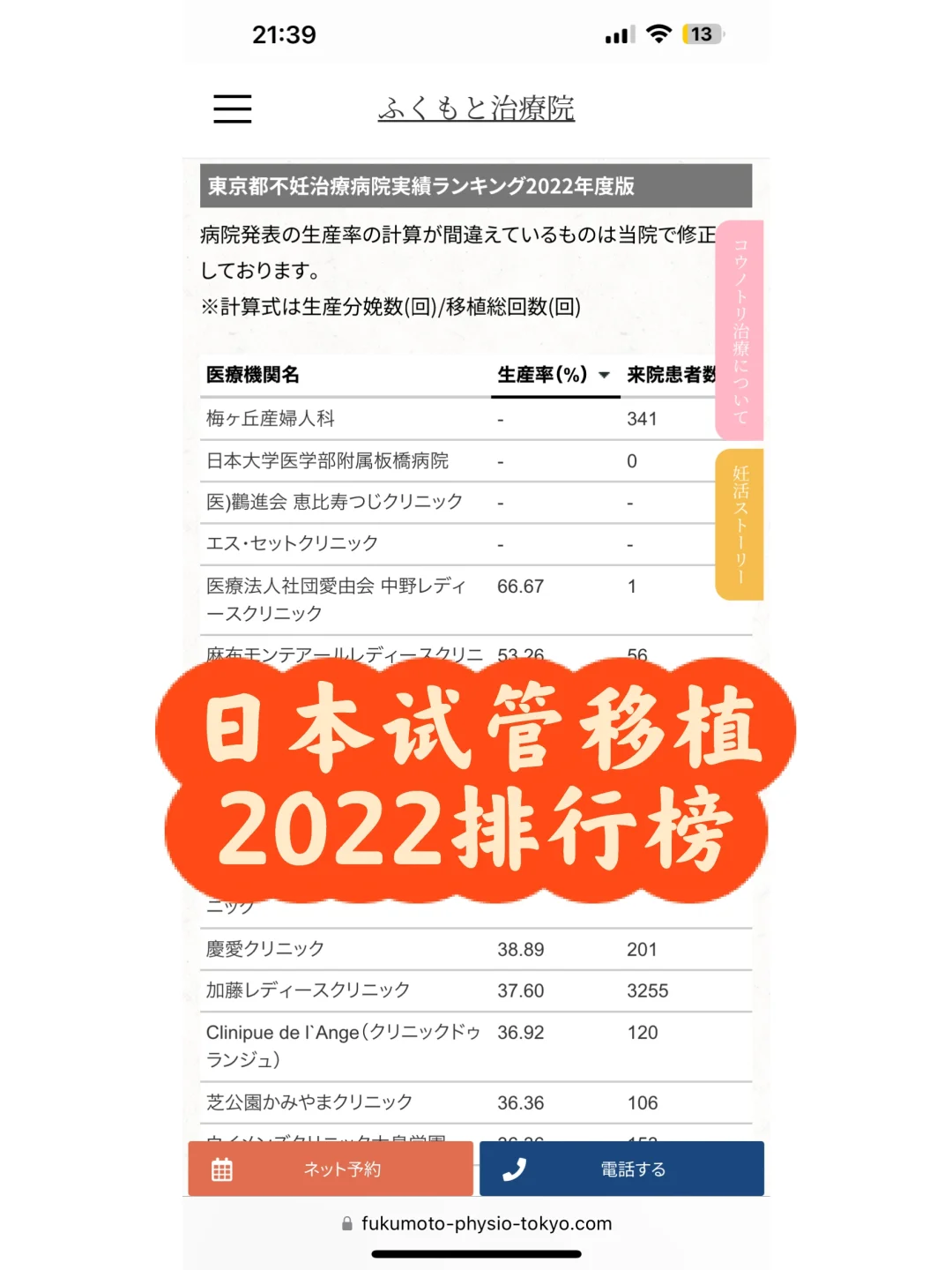 日本试管｜姐妹们都在哪家医院做的？,自怀代孕妈妈