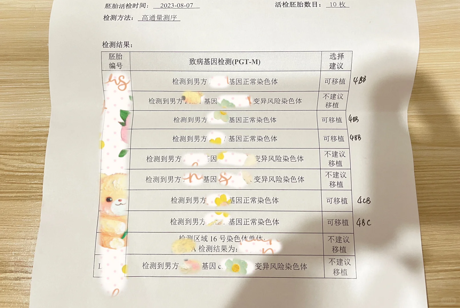 三代试管单基因筛查结果出来了,试管代孕流程-国内代生男宝