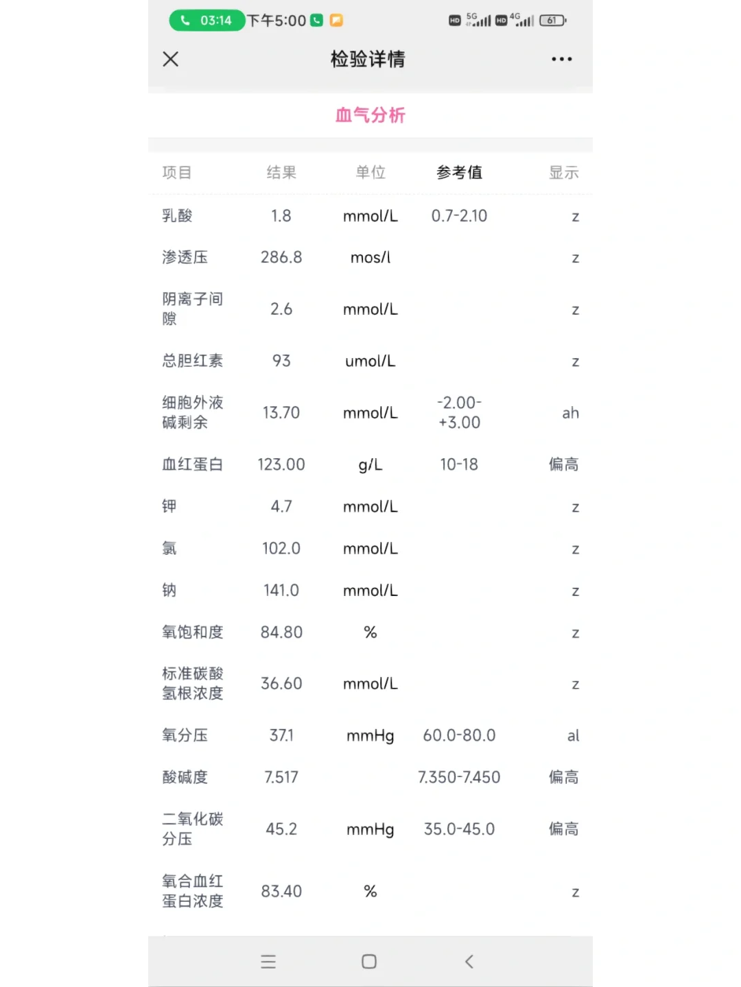 加油宝贝！！,哪一家做代孕好，国内艾滋病洗精费用